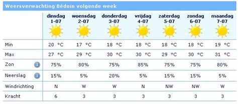 het weer virton|Weer Virton 14 dagen